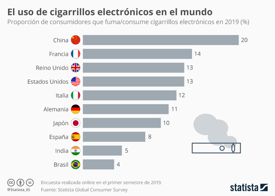 comprar vape cbd online barato