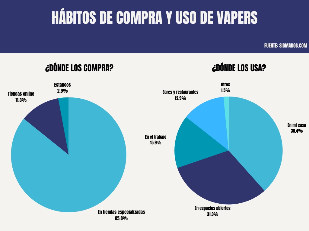 comprar vape cbd online barato